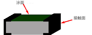 SMD电阻图显示其外部特征。 